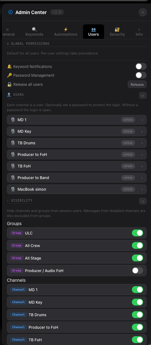 Admin Center: users, passwords, and channel visibility